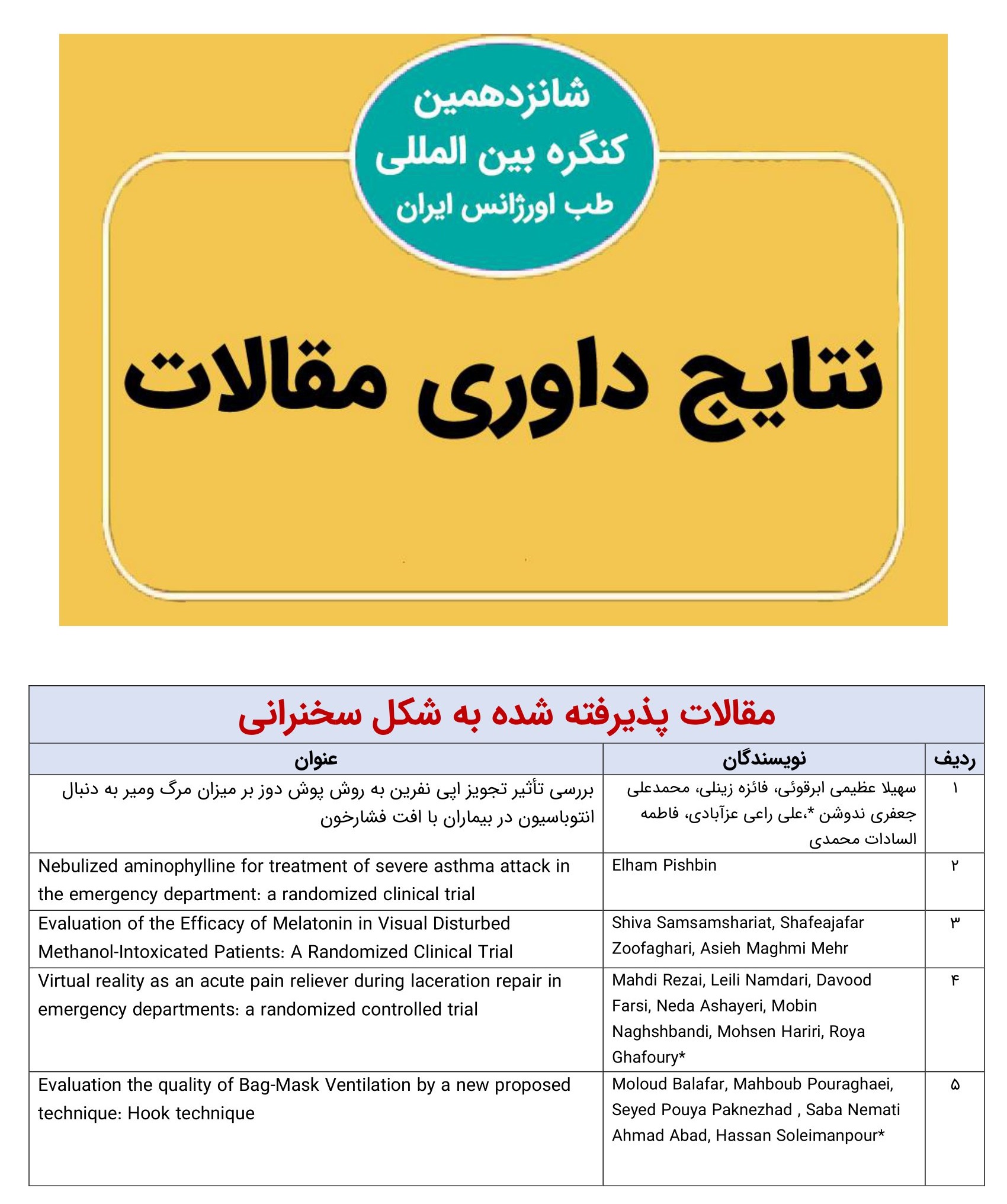 نتایج داوری مقالات شانزدهمین کنگره بین المللی طب اورژانس ایران