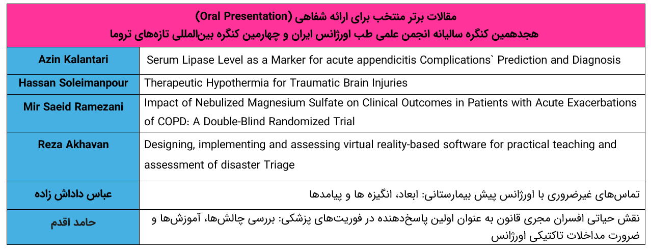 مقالات داوری‌شده و پذیرفته‌شده و مقالات برتر منتخب برای ارائه شفاهی (Oral Presentation) هجدهمین کنگره سالیانه انجمن علمی طب اورژانس ایران و چهارمین کنگره بین‌المللی تازه‌های تروما